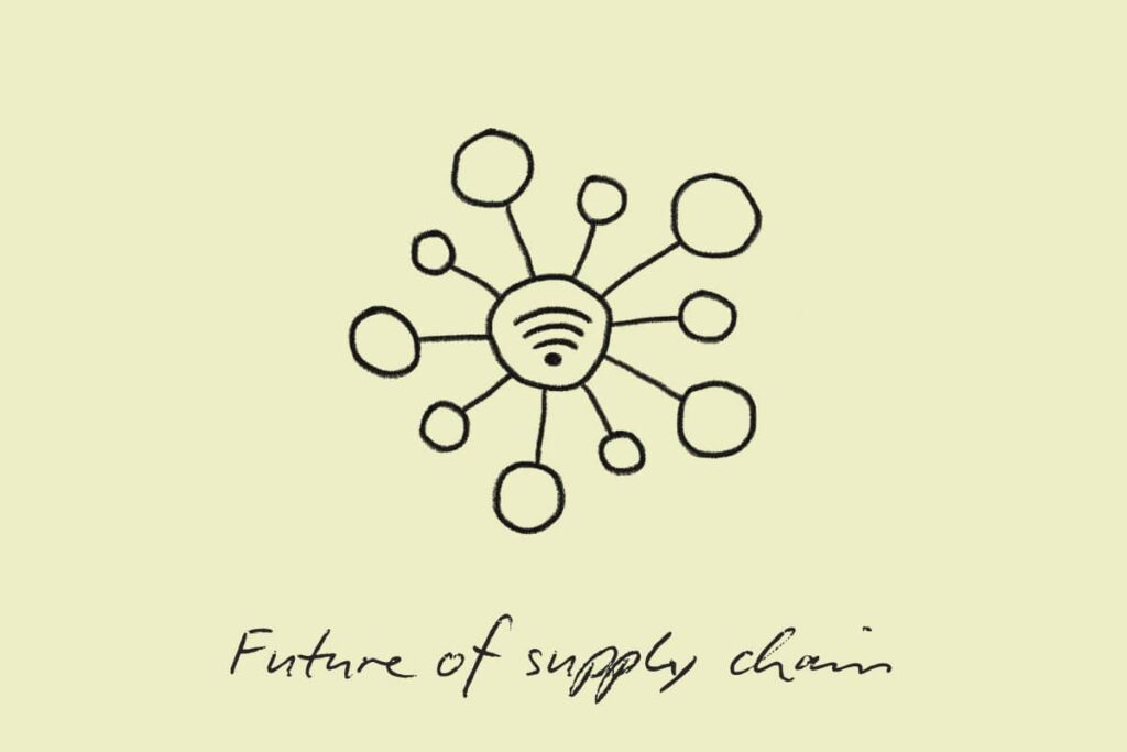 Supply Chain - Meteca blog