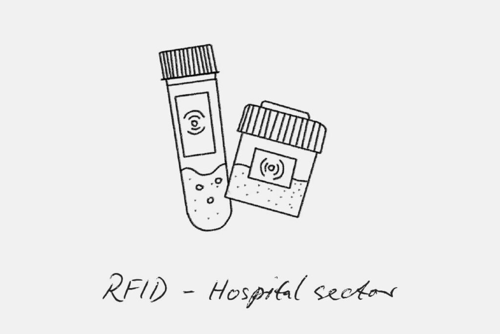 RFID | Meteca